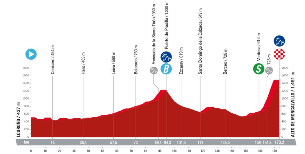Foto de La Vuelta a España 2024: Fotografías Exclusivas de la Salida de la 19ª Etapa en Logroño% en Deportes %